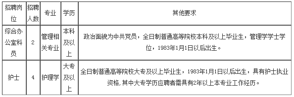 天津又一大波鐵飯碗來了！工資近7000元、獎(jiǎng)金12000元！還不限戶籍、高中以上學(xué)歷！