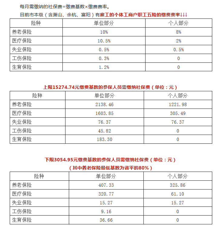 杭州参保人口_杭州人口分布热力图