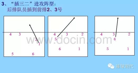 排球战术配合训练