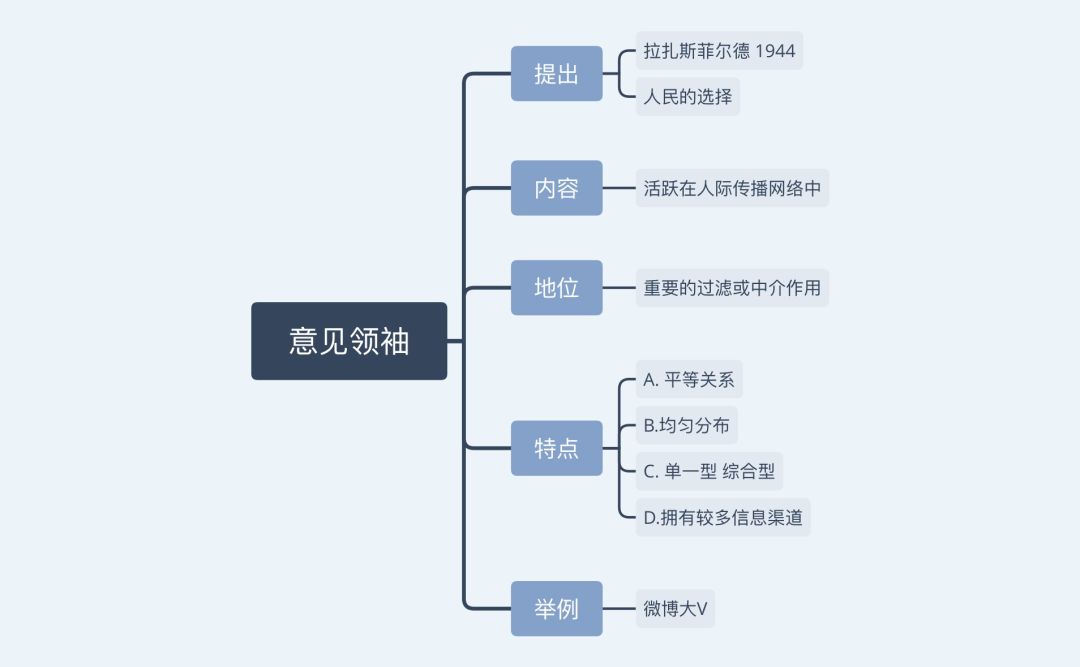 人口环境名词解释_名词解释(3)