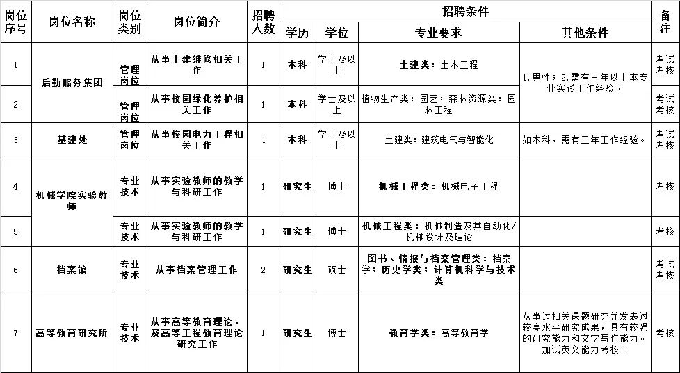 沈阳市人口信息管理_沈阳市信息工程学校