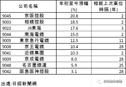 2020年哪个行业GDP高_中国gdp2020年(2)