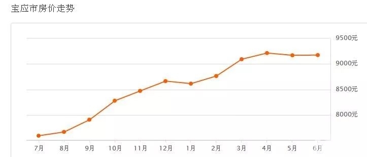 宝应县2021年gdp为多少_扬州各区县市2019年GDP发布 宝应的情况是