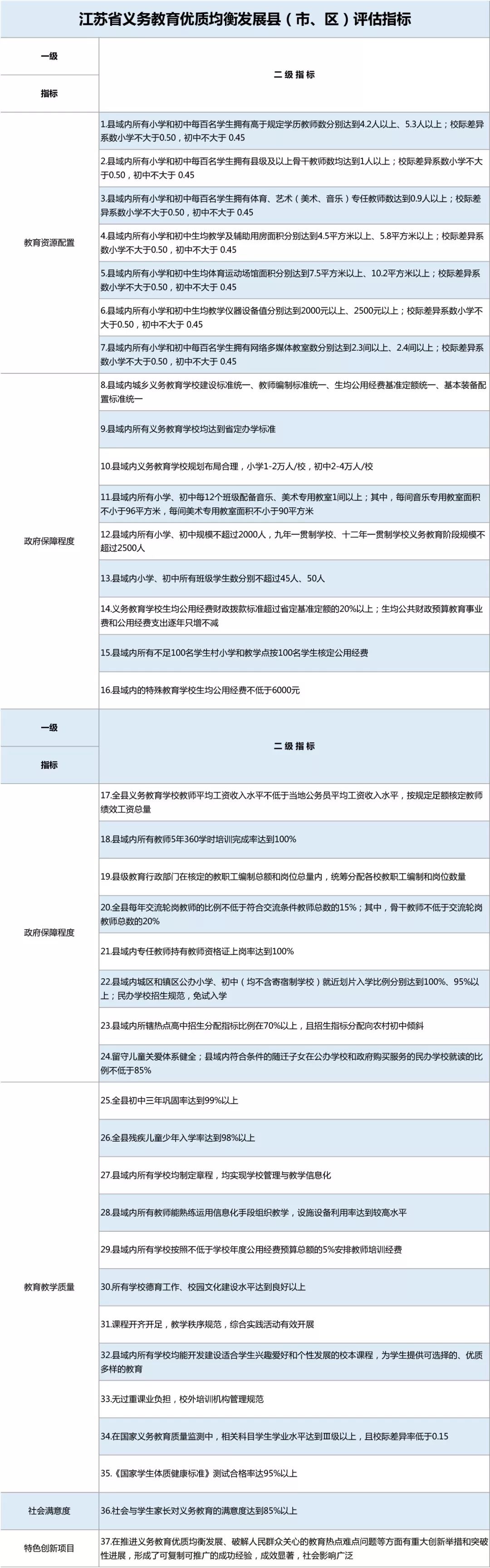 优质均衡总结_均衡优质经验材料怎么写_优质均衡经验材料