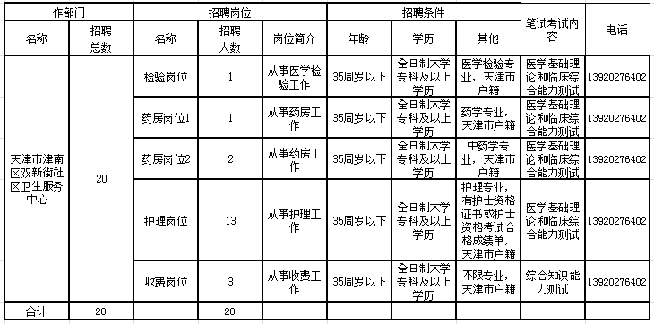 天津又一大波鐵飯碗來了！工資近7000元、獎(jiǎng)金12000元！還不限戶籍、高中以上學(xué)歷！