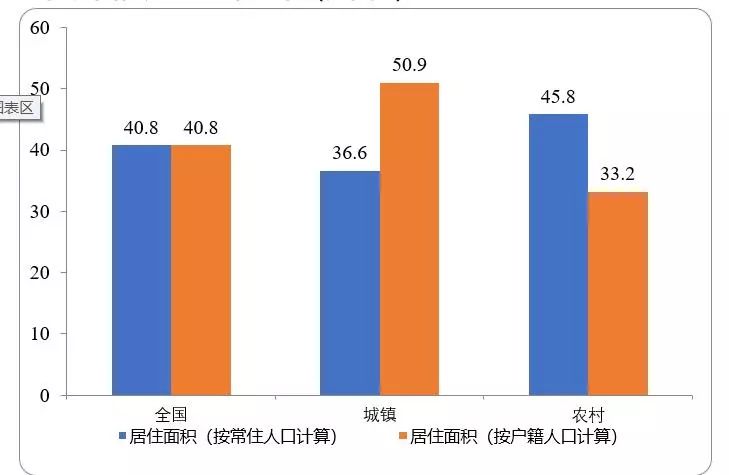 啊马帕州面积人口_人口普查(2)