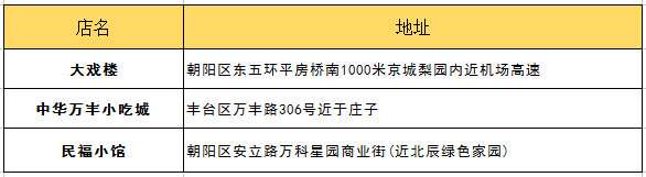 北京吃喝玩乐全攻略，有朋自远方来，送给Ta！