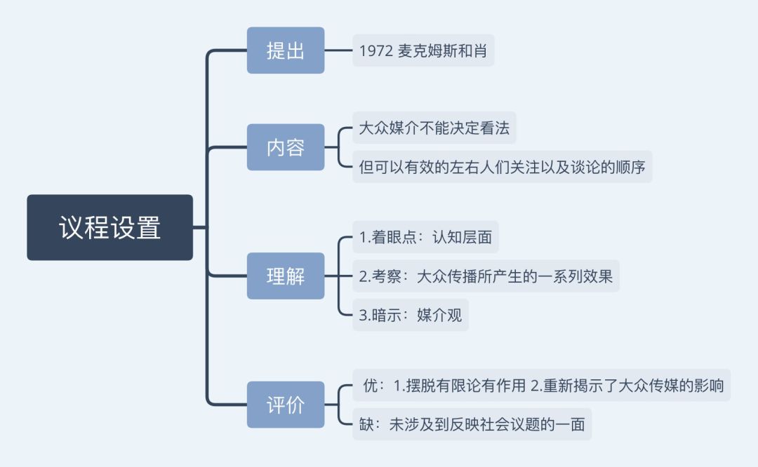 人口环境名词解释_名词解释(3)