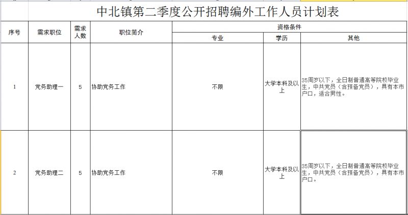 天津又一大波鐵飯碗來了！工資近7000元、獎(jiǎng)金12000元！還不限戶籍、高中以上學(xué)歷！