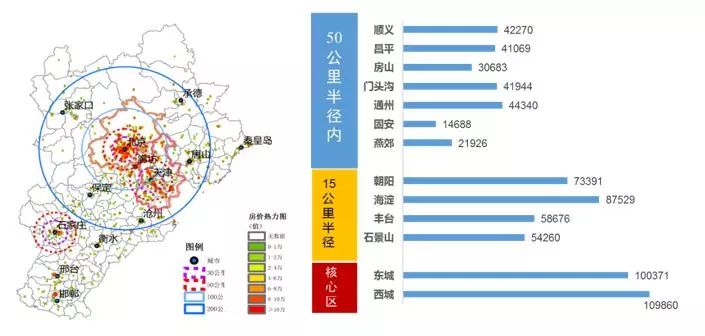 北京人口饱和_控不住的人口 北京上海人口增长仍有较大潜力(2)