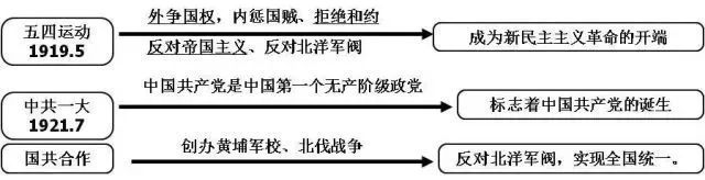 国共十年内战