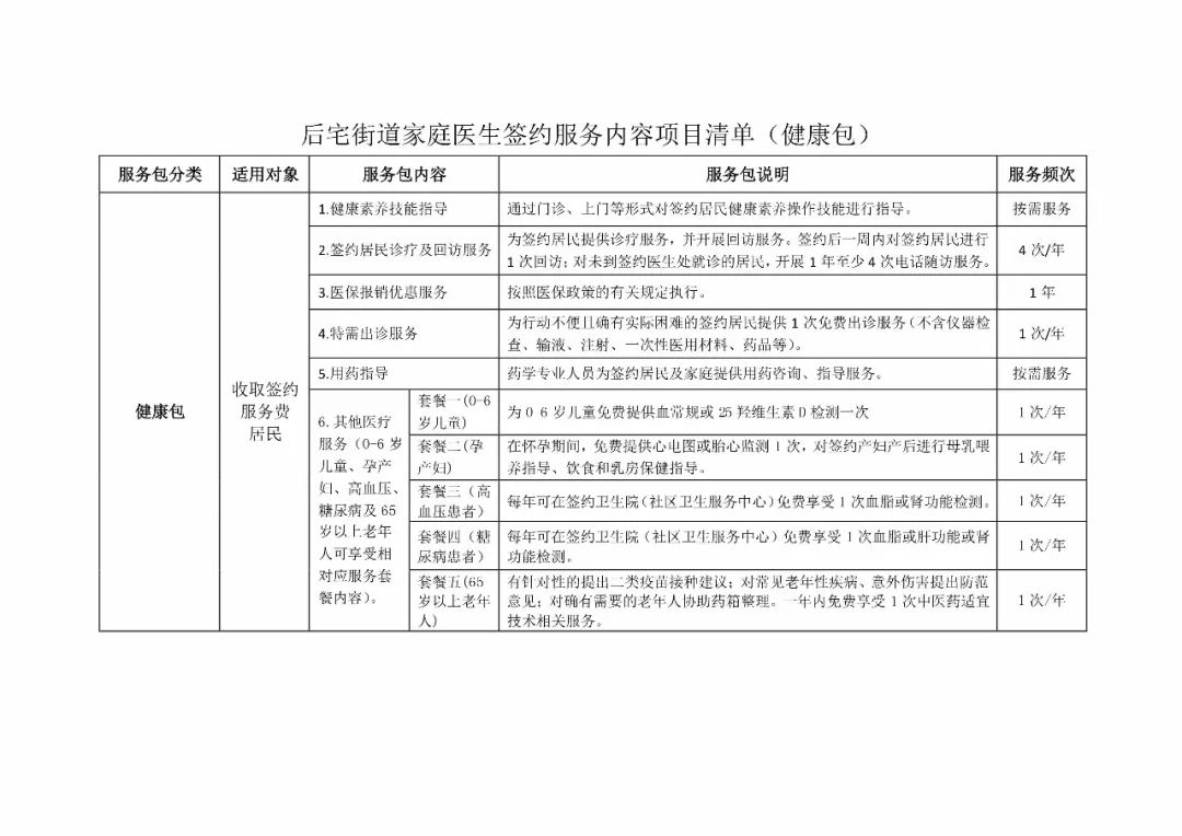 后宅街道家庭医生签约服务有效签约40元人