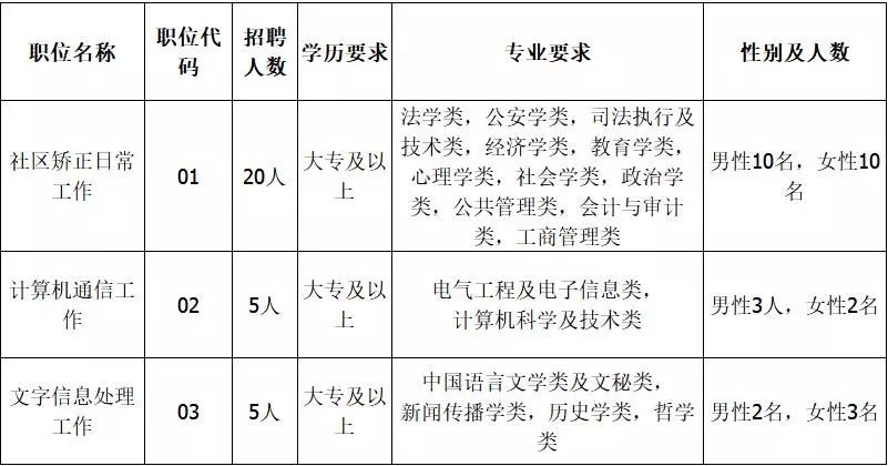 文安县人口_文安第三 廊坊市各区县人口排名..