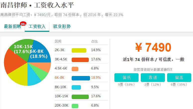 2018就业率最高专业TOP50出炉!附南昌各行业