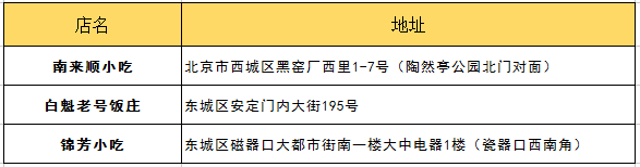 北京吃喝玩乐全攻略，有朋自远方来，送给Ta！