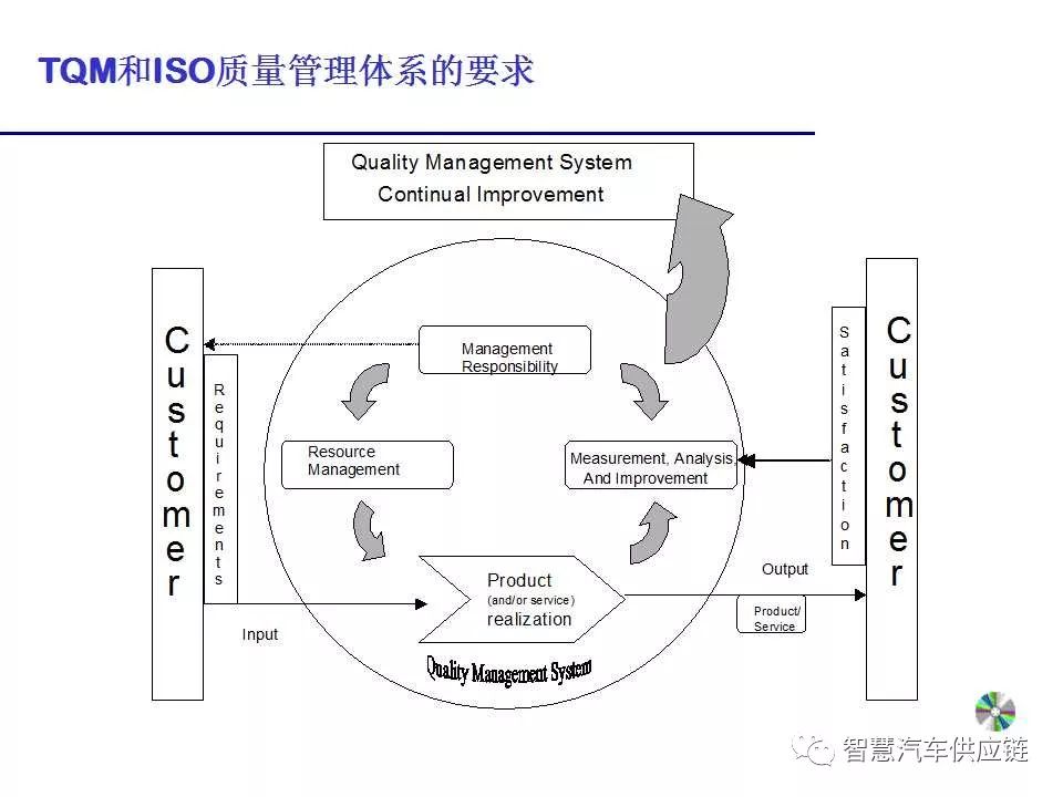 pdca循环八步骤详解p57(收藏)