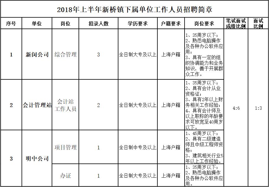 镇桥镇多少人口_北流隆盛镇有多少人口(3)