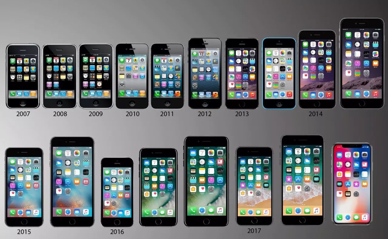 一张图说清iphone进化史