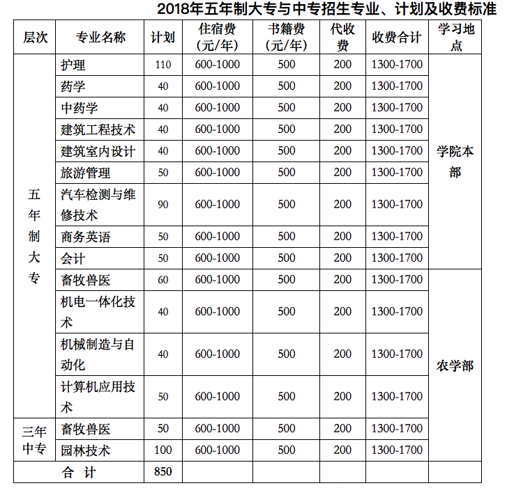 肇庆卫校中专录取分数线2023（肇庆卫生学校中专招生分数线是多少）