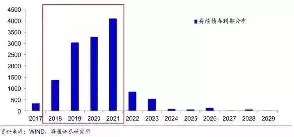 聊城gdp未来能超过5000亿吗_前三季度城市GDP50强出炉