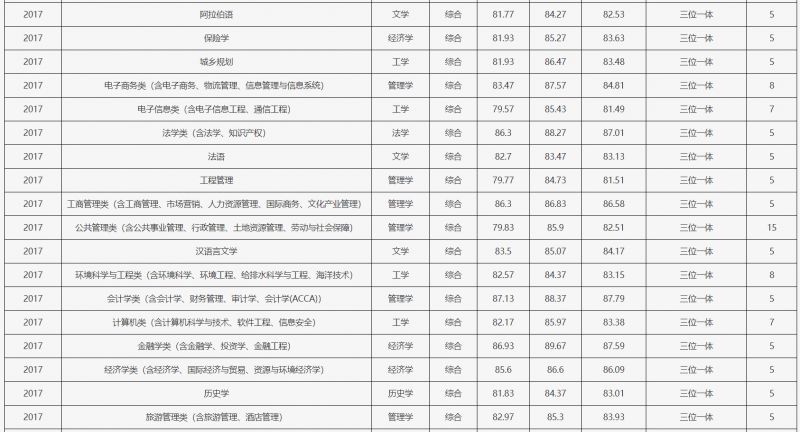 填报家中人口怎么填_中考志愿填报怎么填