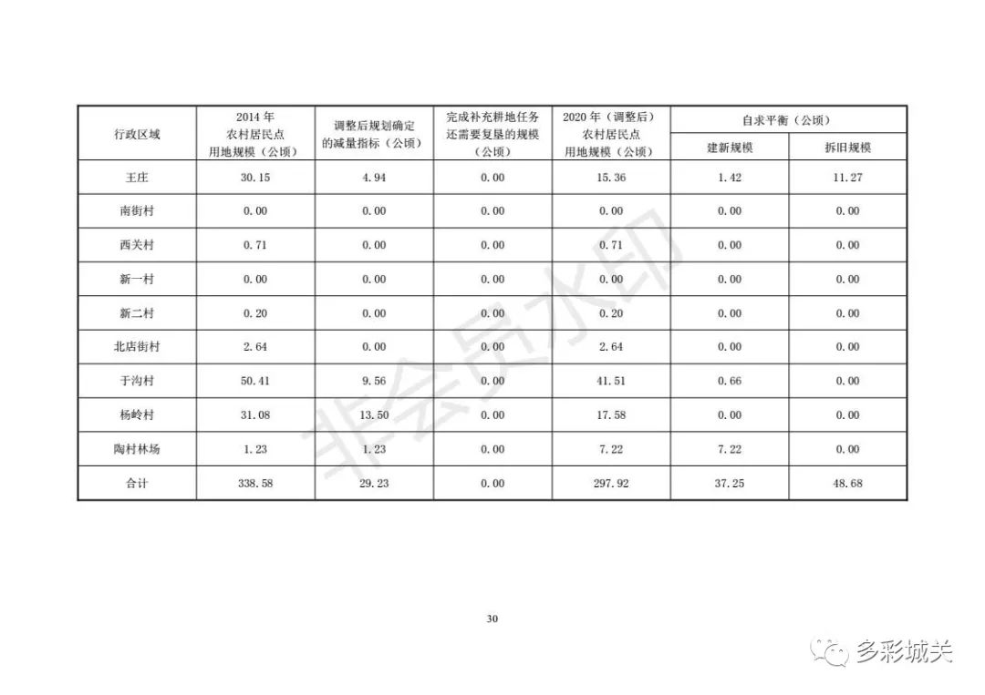 嵩县人口有多少_嵩县人必看 城关镇土地利用总体规划 2010 2020 年 调整方案 公