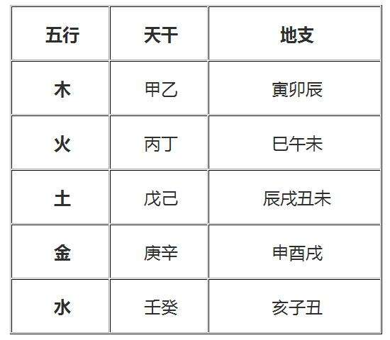 卦序歌简谱_连山易的卦序图(2)