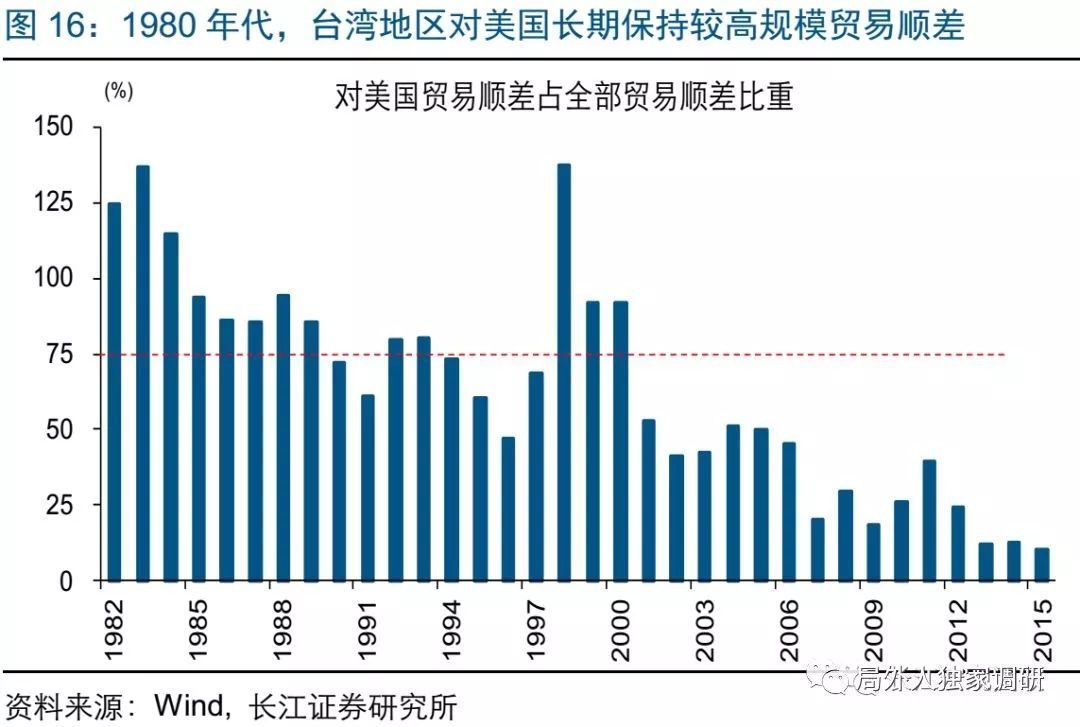 台湾农产品占gdp_通胀是一个行动指引(3)