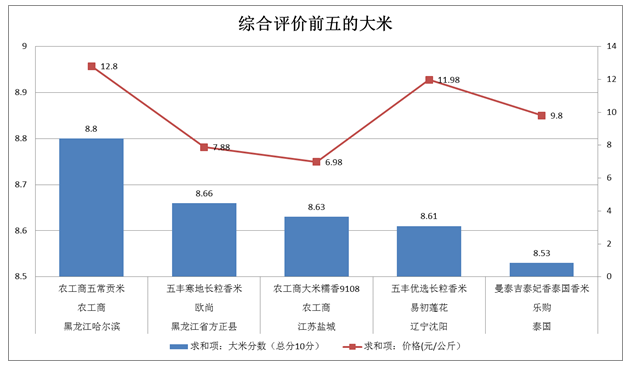 金山人口_金山人每月平均网购700元 大数据带你看金山网民网购那些事儿(2)