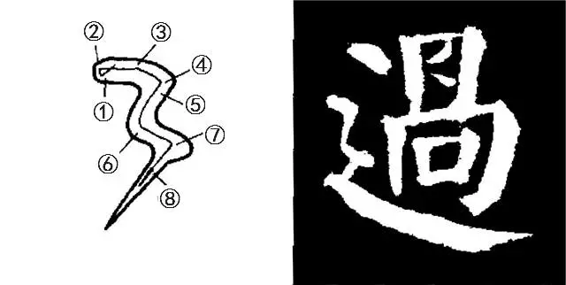 横三折撇—范字【庭①中锋入笔右行.