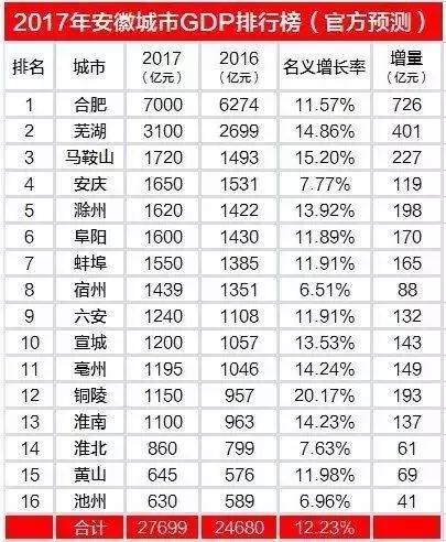 安徽最终gdp_安徽地图