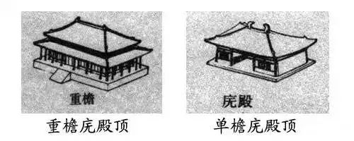 你不知道的古代屋顶