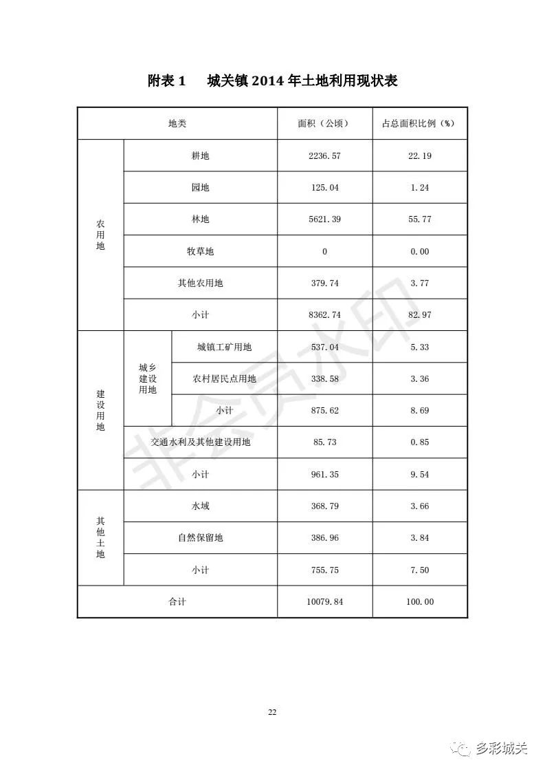 嵩县人口有多少_嵩县人必看 城关镇土地利用总体规划 2010 2020 年 调整方案 公