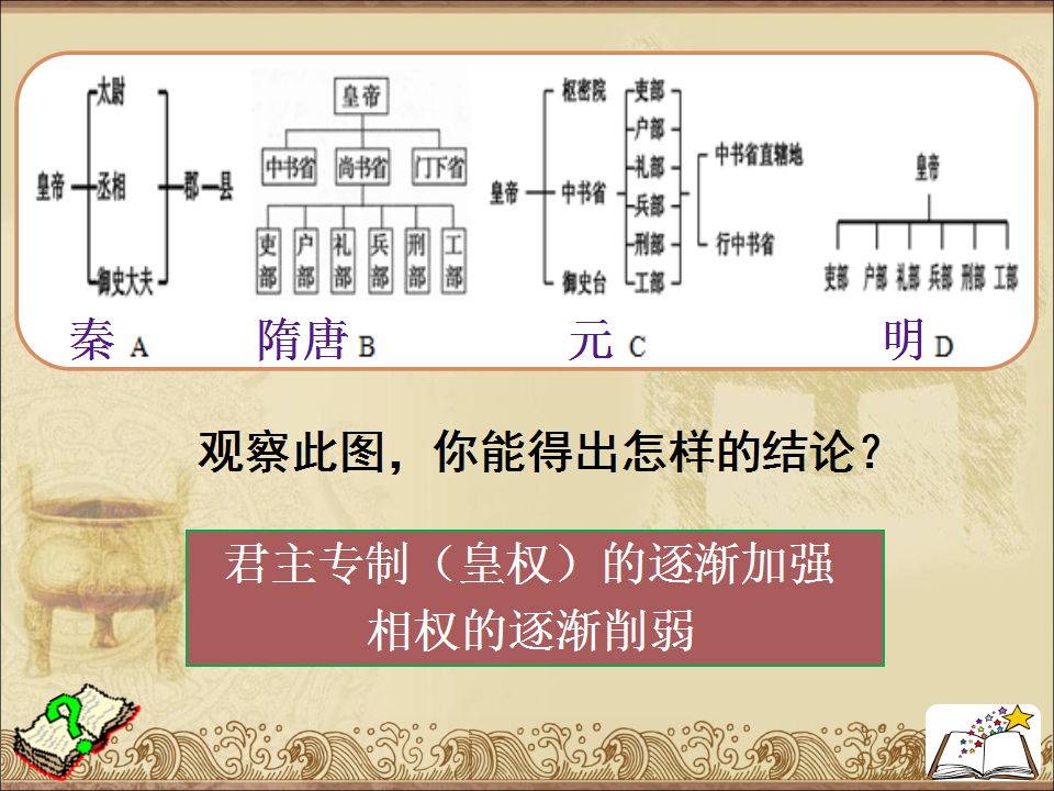 七下优质课件·清朝君主专制的强化