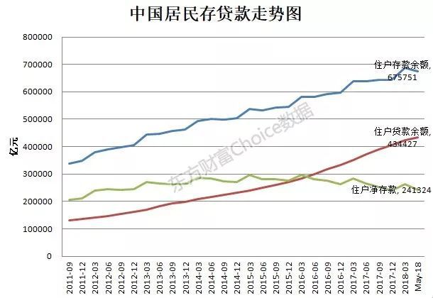 贷款占gdp比重