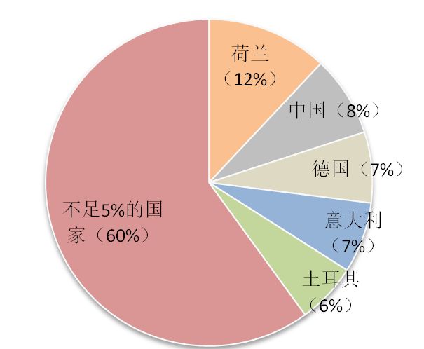 上海经济总量vs俄罗斯_芬兰vs俄罗斯国旗(3)