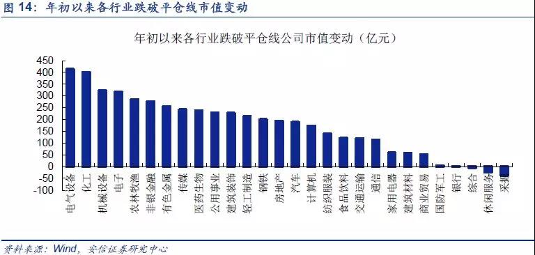 股票市值和GDP的区别_鸡眼和跖疣的区别图(2)