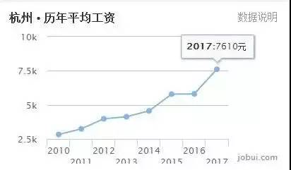 各地gdp和房价_逆天的省份 竟有万亿GDP的城市,房价还不如三四线