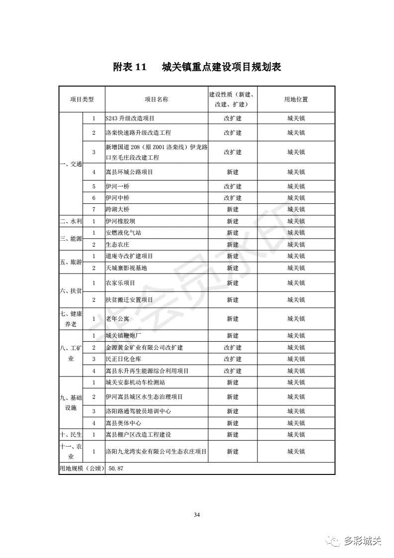 嵩县人口有多少_嵩县人必看 城关镇土地利用总体规划 2010 2020 年 调整方案 公