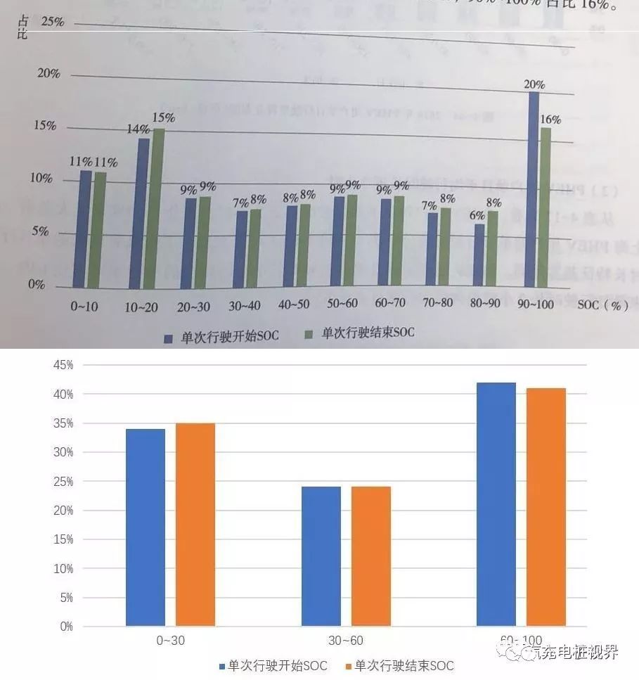 西安市阶梯电费与家里人口数_西安市人口分布密度