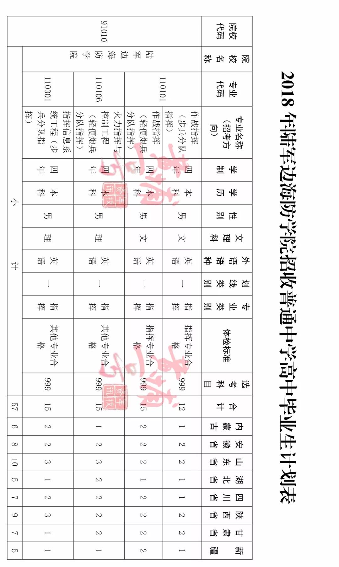 军校巡礼|第十五站:陆军边海防学院(附往年录取线)