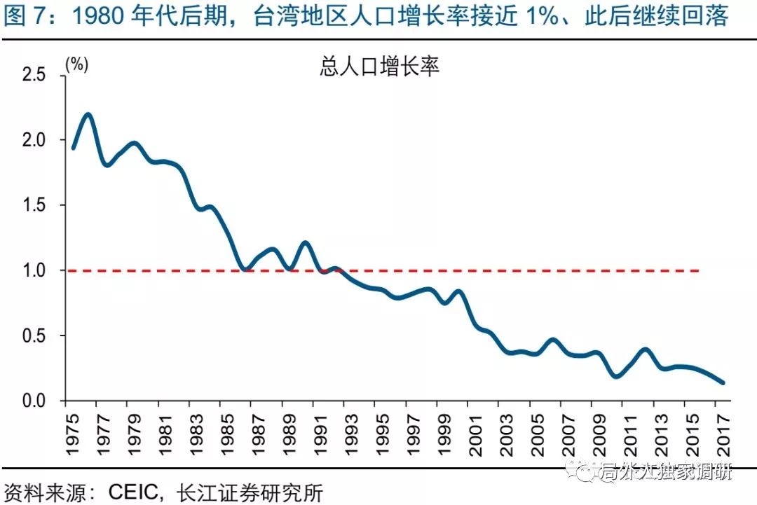 台湾人口变化_台湾人口与面积 台湾人口及国土面积 台湾岛面积和人口