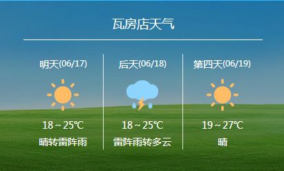 6月18日瓦房店天气/瓦房店天气预报