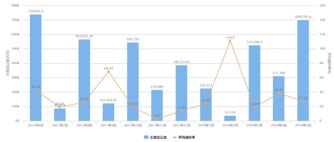 gdp重要还是地方财政收入重要_地方财政收入与GDP偏差之惑(2)