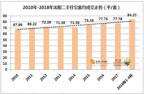 于洪人口多少_沈阳市最新人口数量出炉 主城区人口近750万(3)