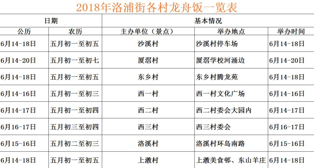 洛溪人口_19.9买运动背包 圣诞狂欢仅3天,预计番禺人将要清空洛溪迪卡侬.....