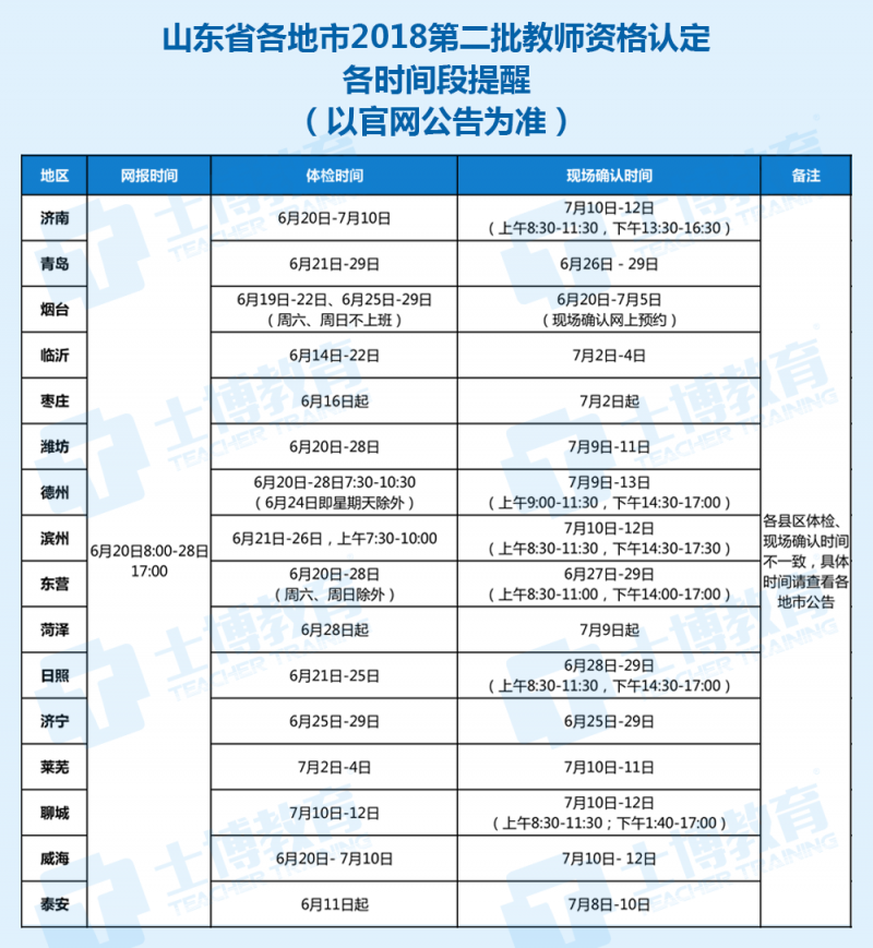 资格认定、招教报名、面试审查…山东各地一周