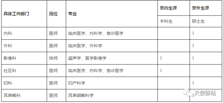 最新护士招聘_最新全国护士招聘信息优质汇总 6月15日(2)