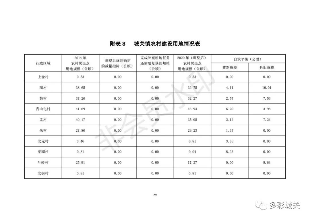 嵩县人口有多少_嵩县人必看 城关镇土地利用总体规划 2010 2020 年 调整方案 公