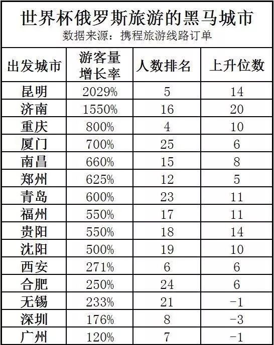 俄罗斯人口排名_俄罗斯人均GDP比中国高,为什么给人感觉俄罗斯很穷